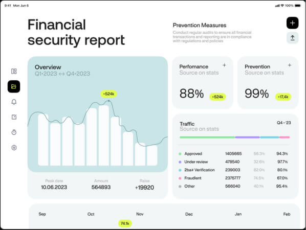 Stock Market Training