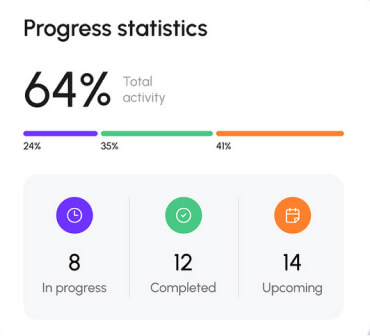 Stock Market Training