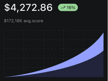Futures Options Course